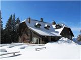 dom na Smrekovcu v snegu